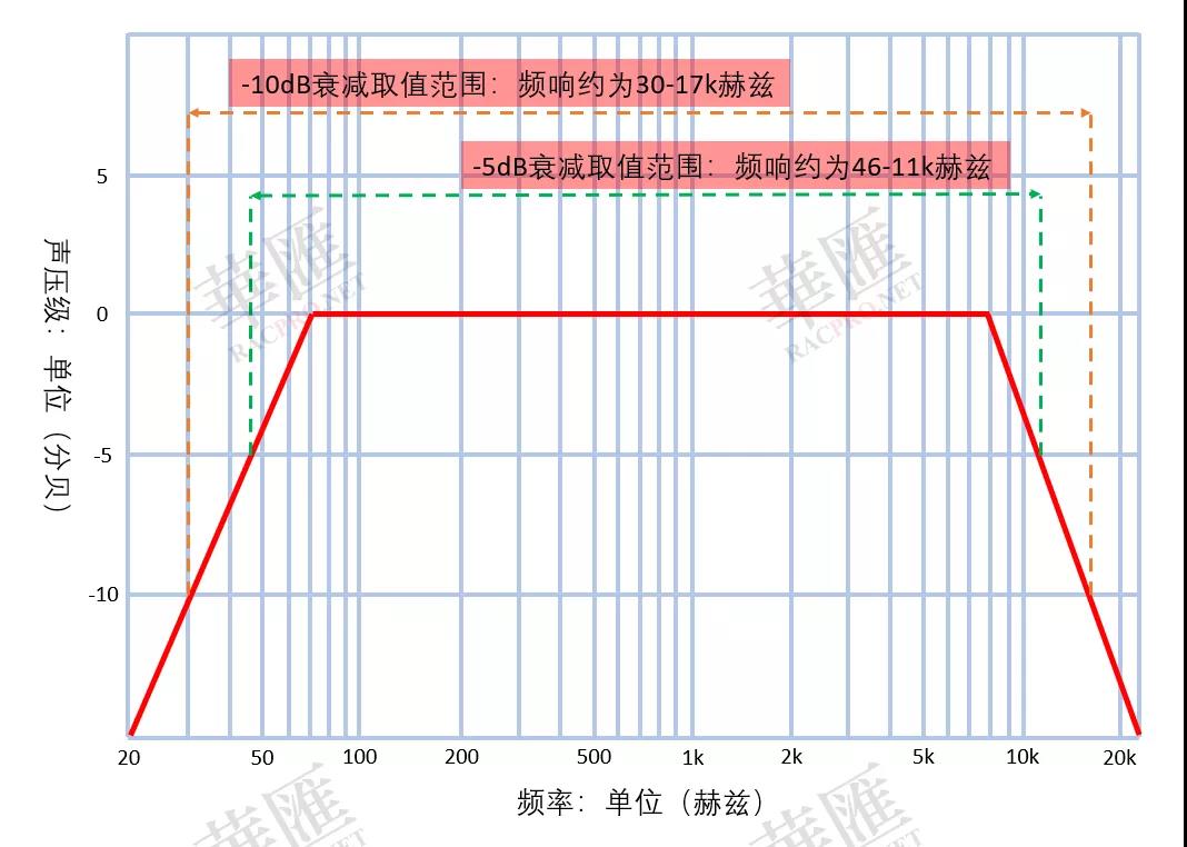 【技術分享】你“識數”嘛？01