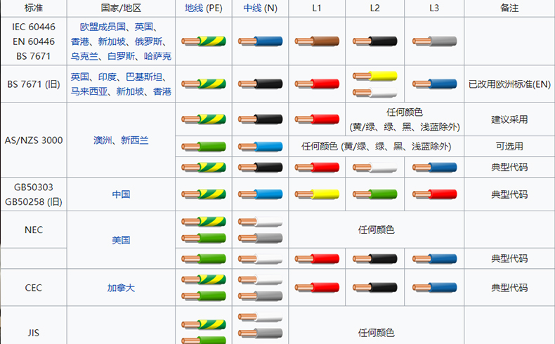 【技术分享】作为音响技术人员，你需要了解的基本电学常识！